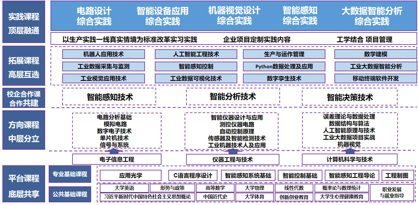 必赢电子游戏平台