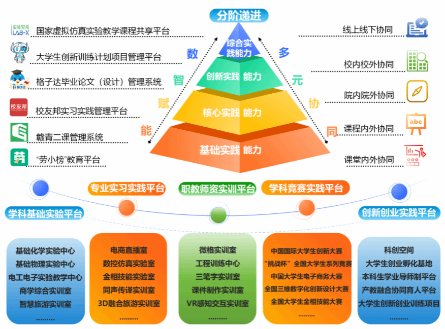 必赢电子游戏平台